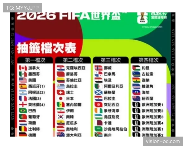 2026世界杯48支球队分12个小组规则详解与晋级路径