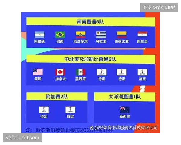 2026世界杯小组同分排名规则如何判定 2026世界杯小组同分排名规则如何判定