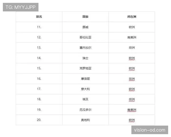 传统强队世界杯门线守护者实力排行 传统强队世界杯门线守护者实力排行