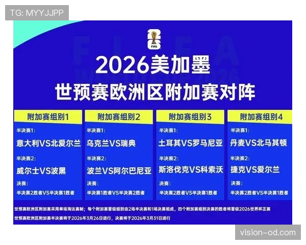 2026世界杯规则变化对欧洲强队意味着什么 2026世界杯规则变化对欧洲强队意味着什么