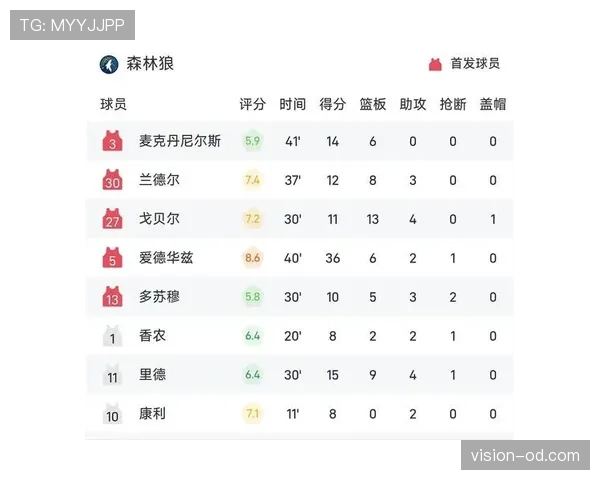 G组黑马球队核心球员盘点